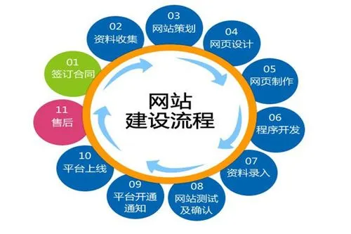 企業(yè)<a href='http://m.geyuezhileng.cn/yxxwzjs.html'>營銷網(wǎng)站制作</a>